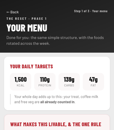 The Reset app, your menu screen: daily calorie and macro targets set to your body, and the rules that keep the plan livable.